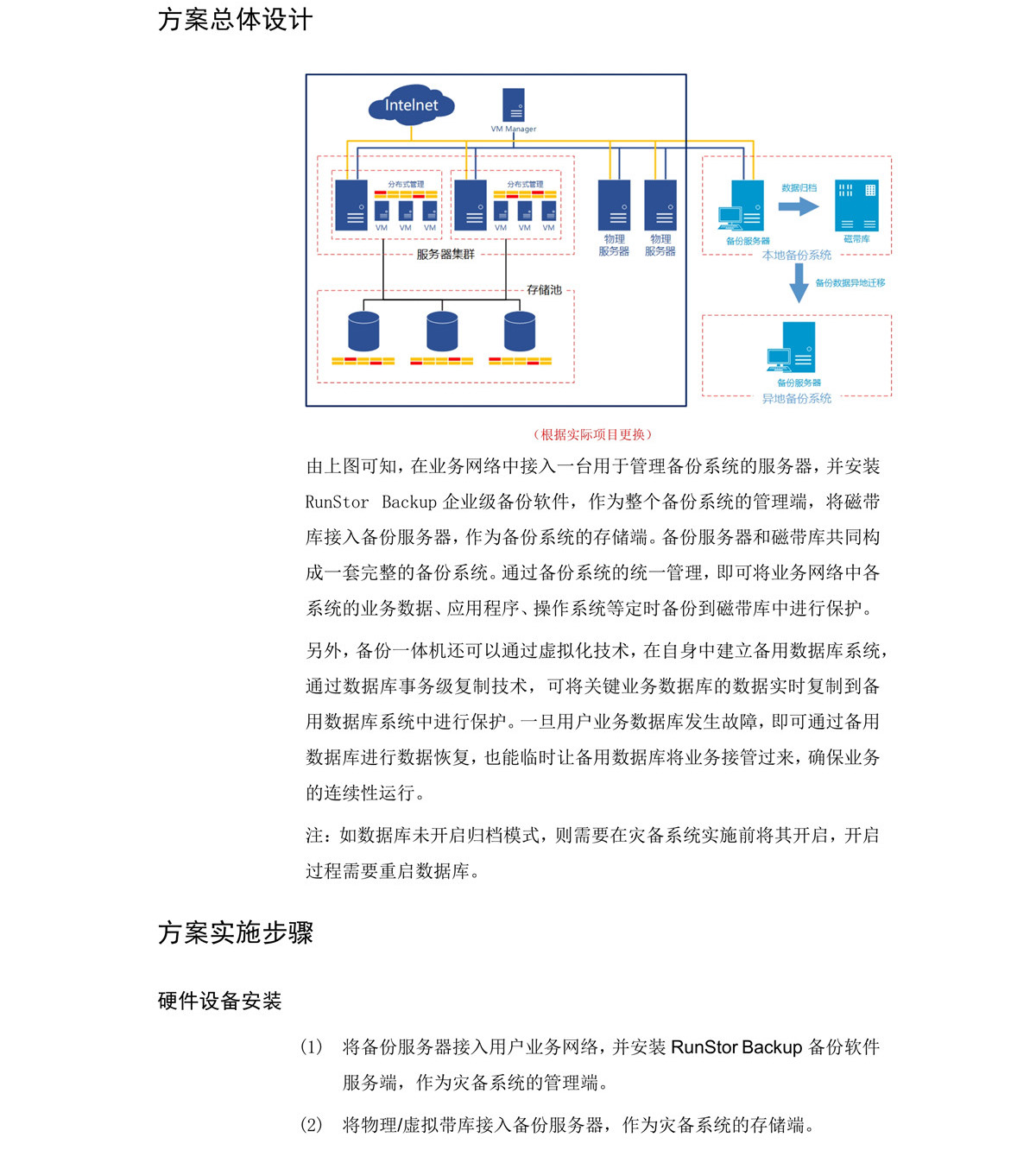 解决方案(图1)